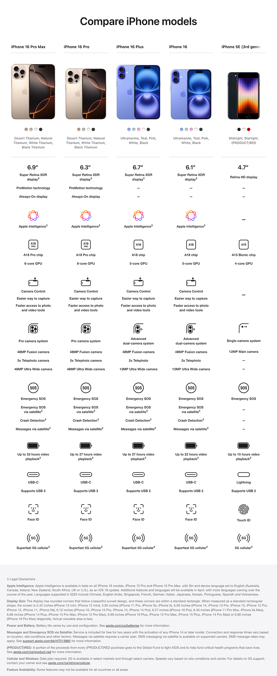 Compare iPhone 16 models